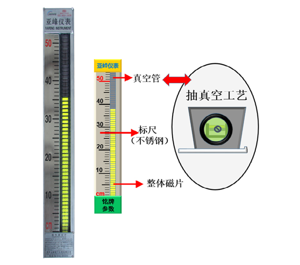 新疆不锈钢真空面板