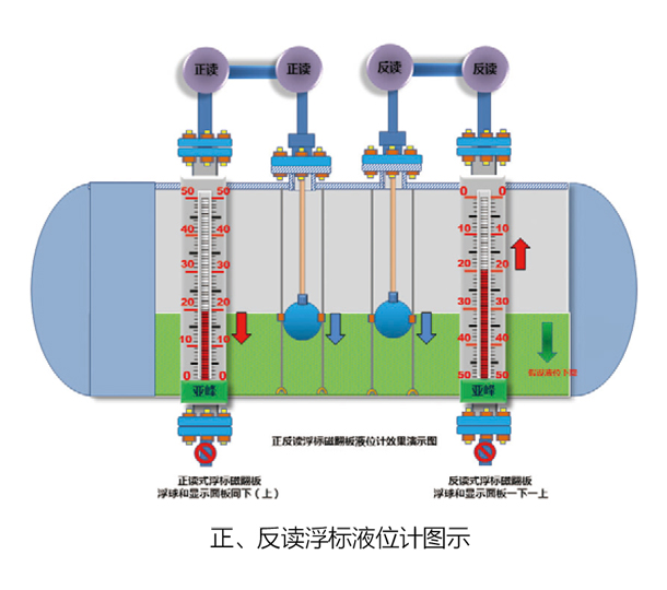 湖北浮标液位计