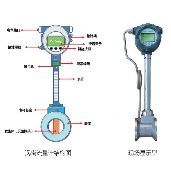 湖南涡街流量计