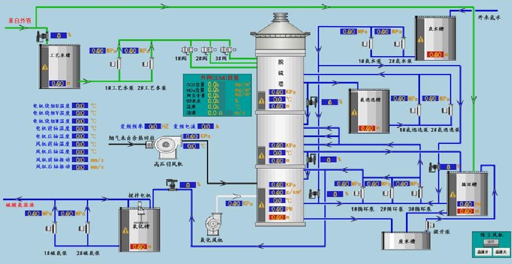 湖南脱硫控制系统