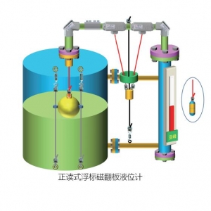 浮标液位计