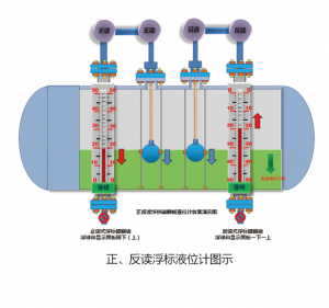 辽宁浮标液位计