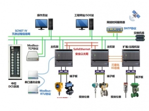 内蒙DCS自动化控制系统