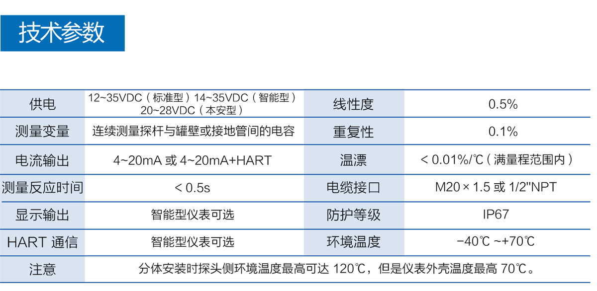 磁性翻板液位计