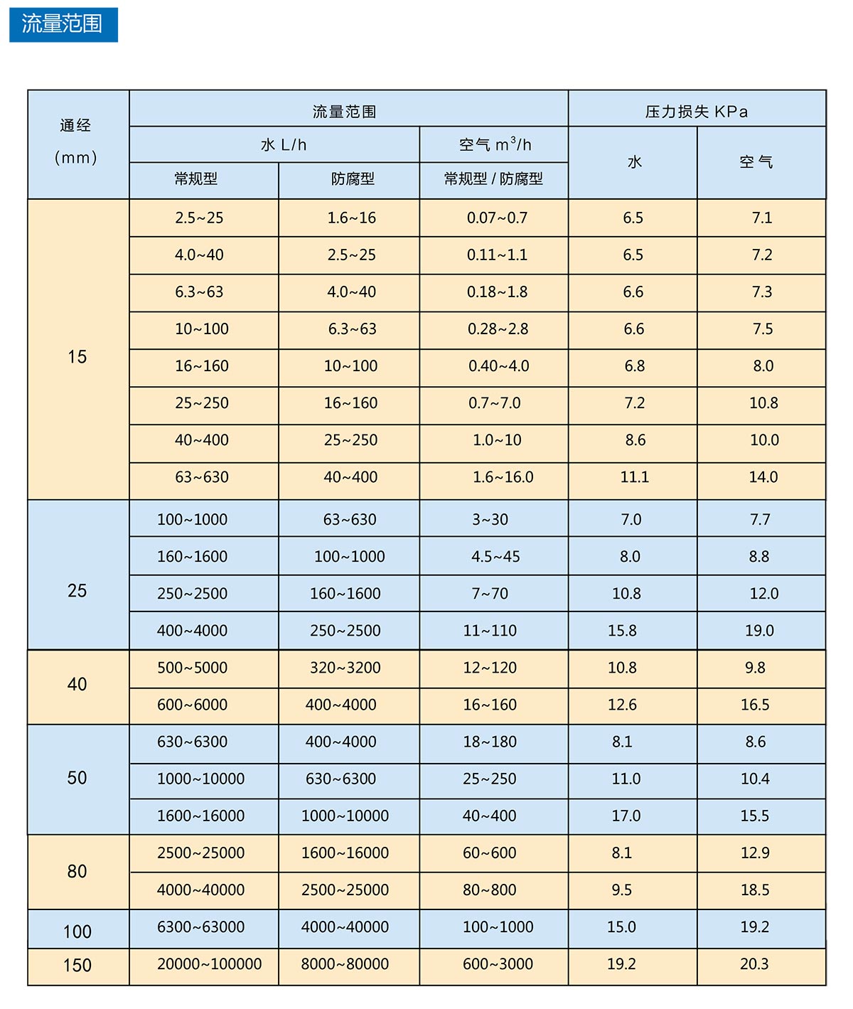 磁性翻板液位计