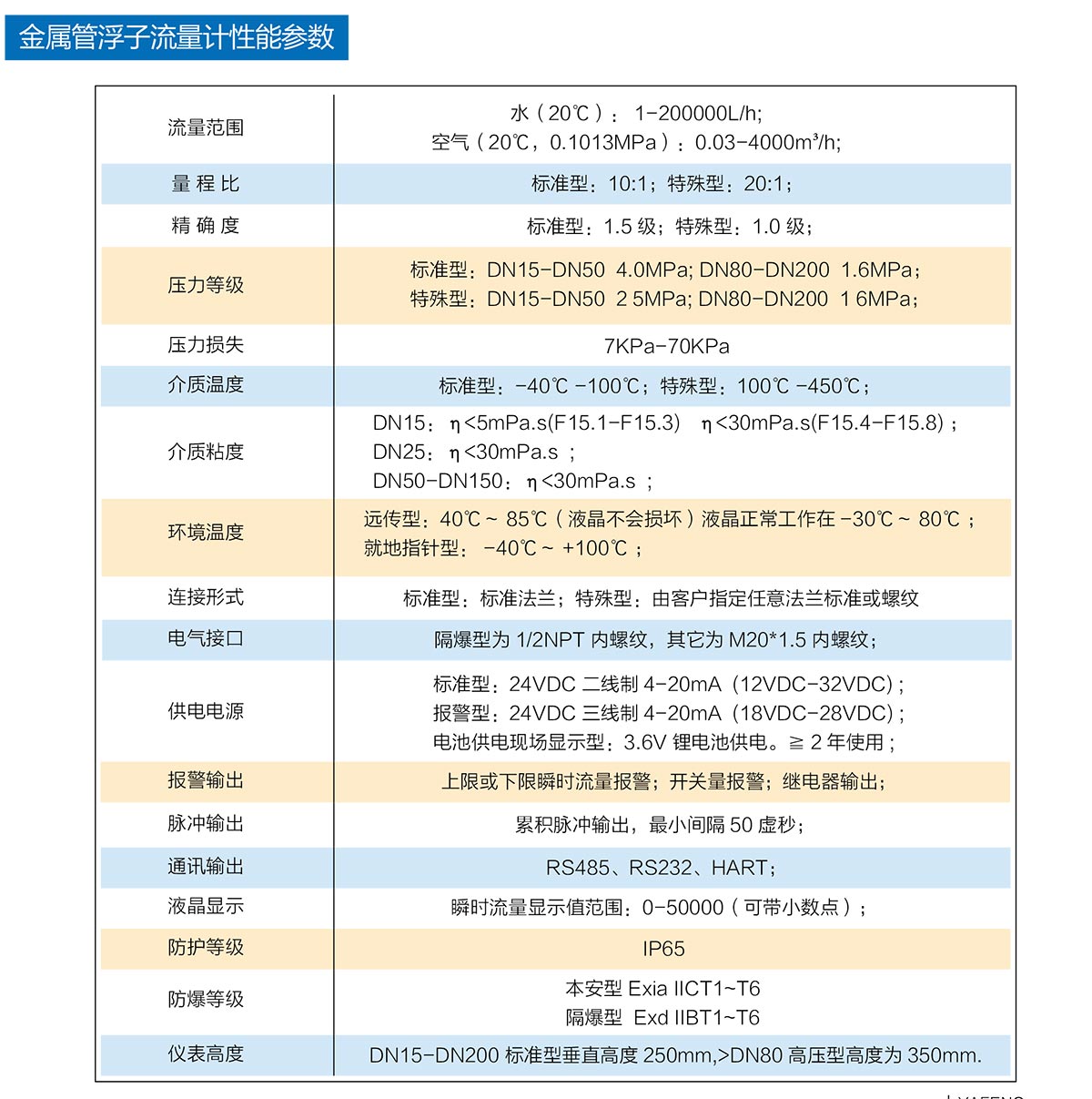 磁性翻板液位计