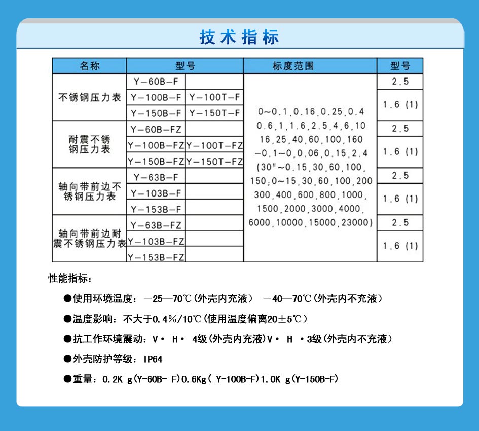 不锈钢压力表