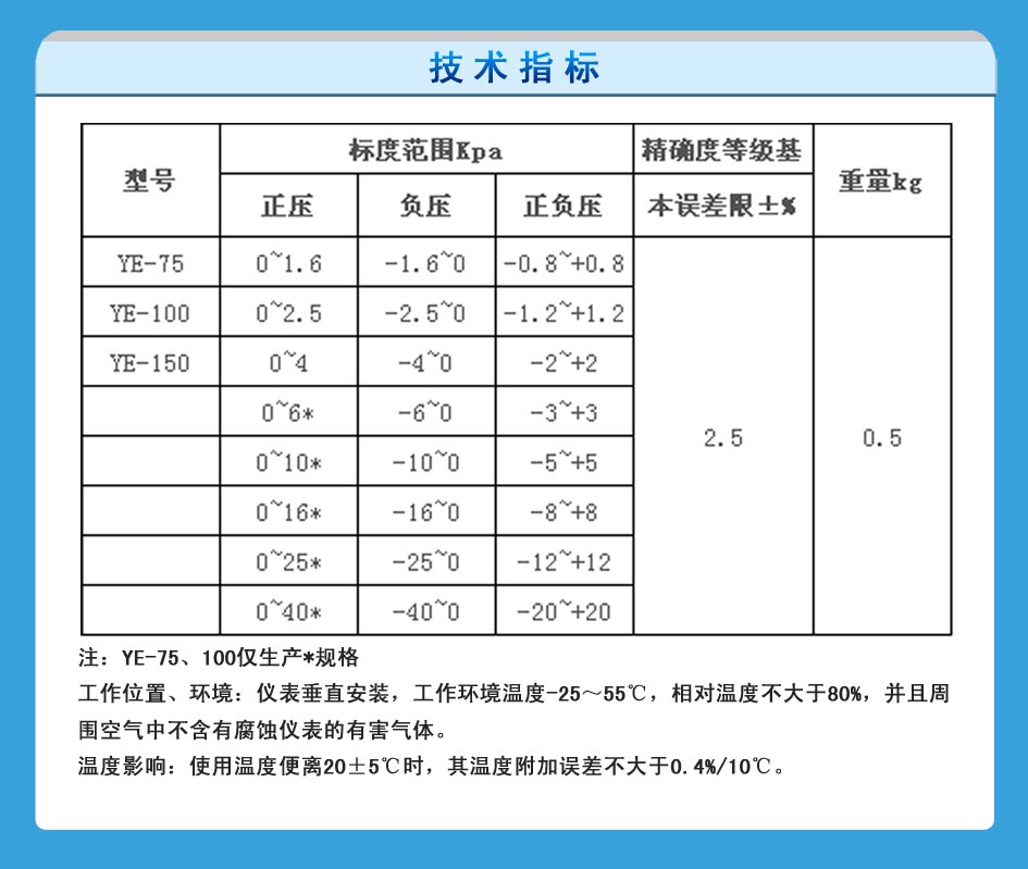 隔膜压力表