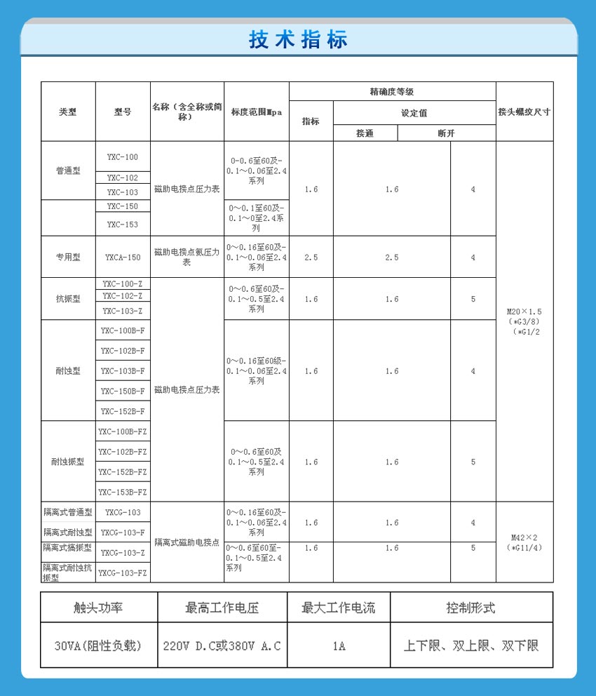 电接点压力表