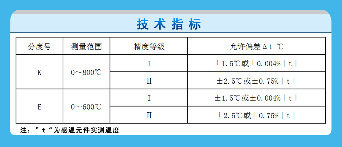 防爆热电偶