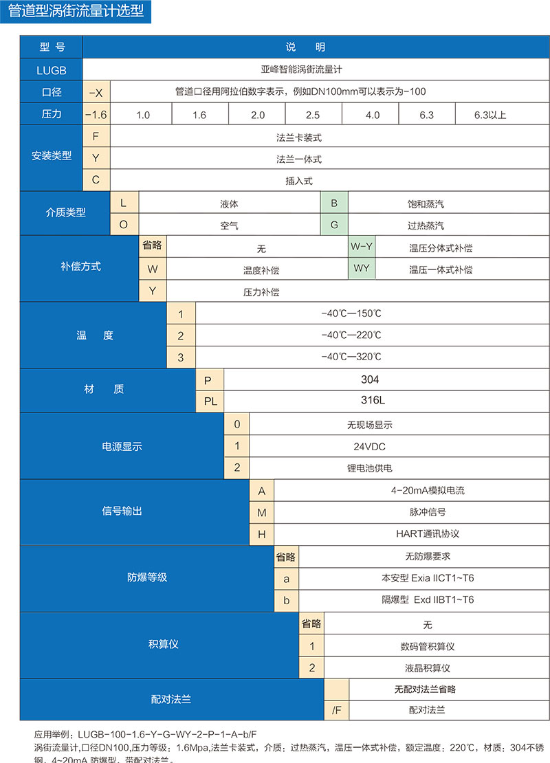 磁性翻柱液位计