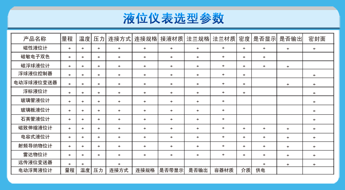 磁性翻板液位计