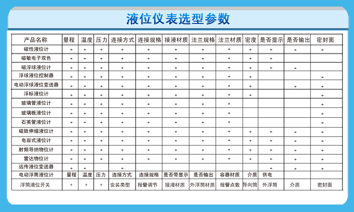 磁性翻板液位计