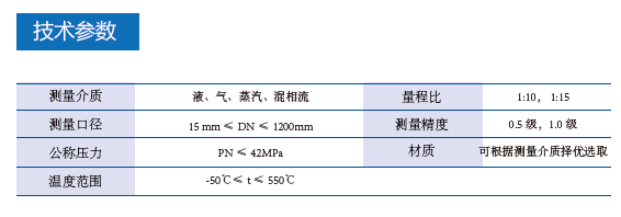 孔板流量计