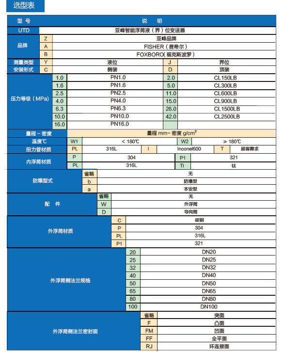 智能浮筒液位计选型表