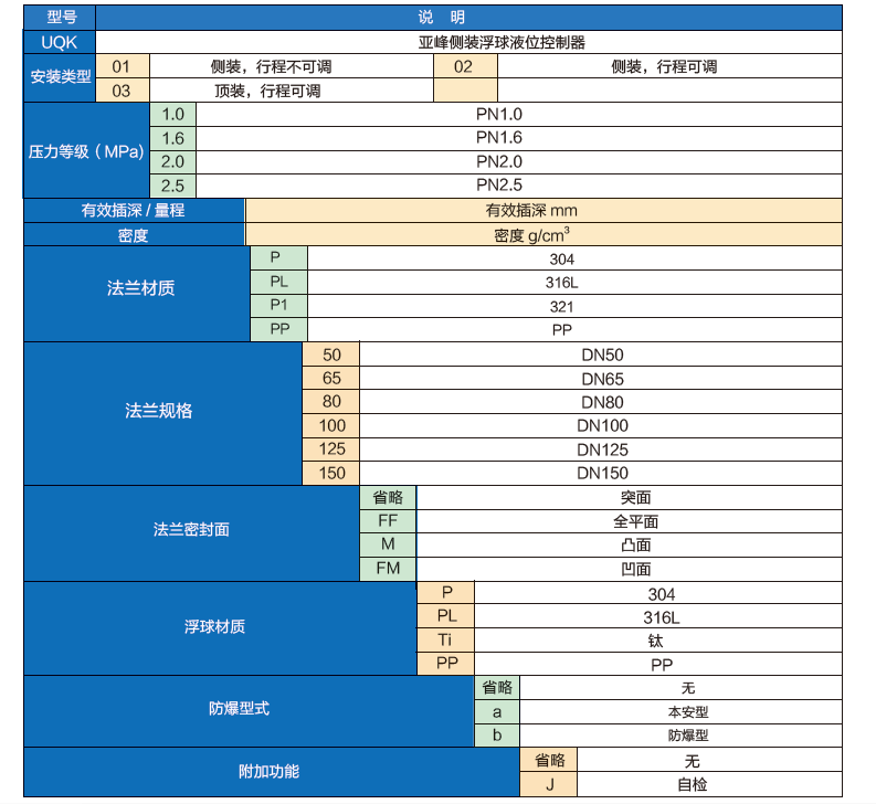 侧装浮球液位控制器选型表