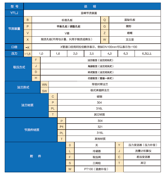 节流装置选型表.png