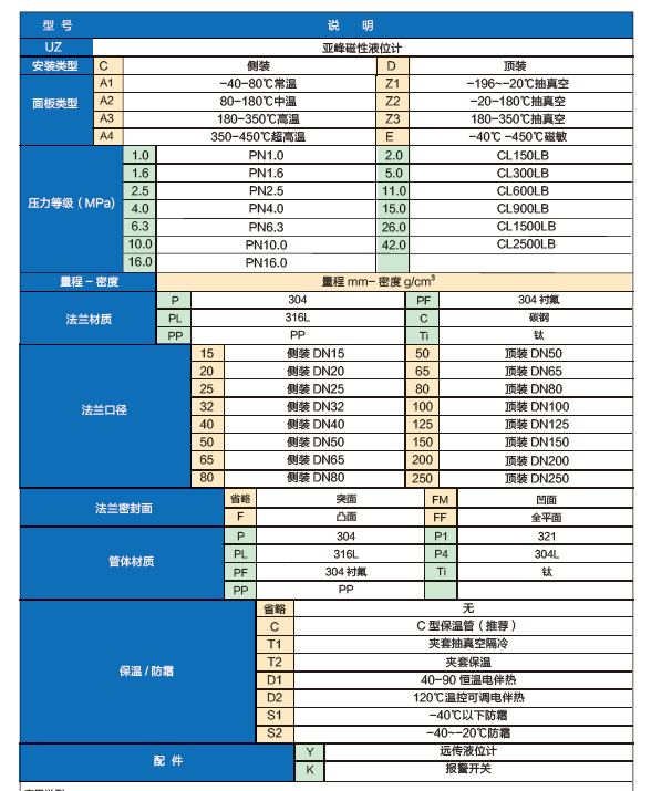 防腐型磁性液位计选型表