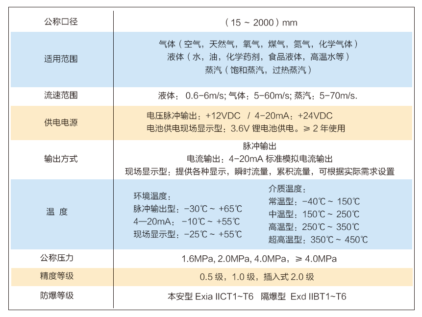 涡街流量计技术参数