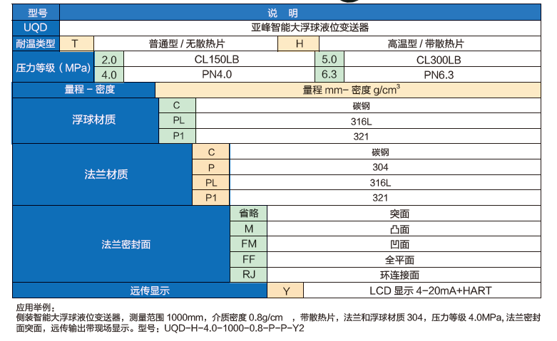 测装智能大浮球液位变送器选型表