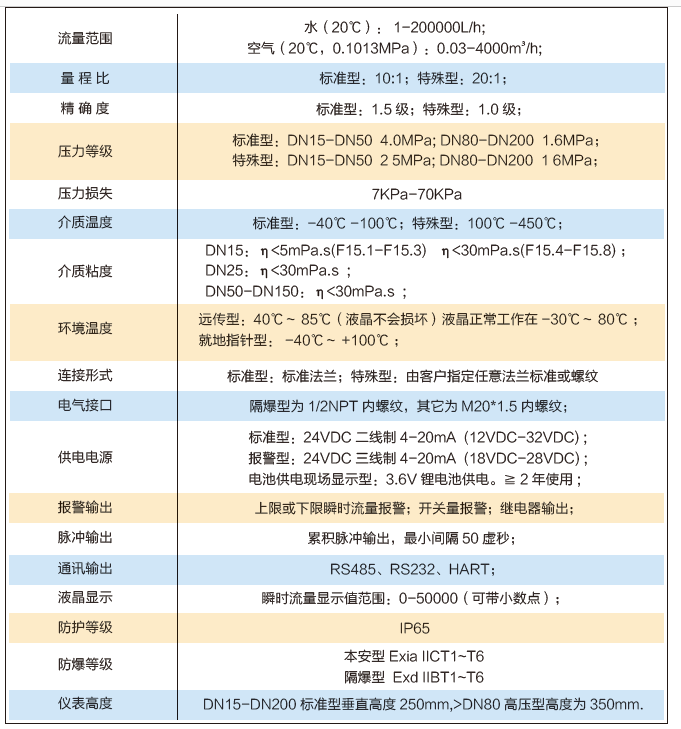 金属管转子流量计性能参数