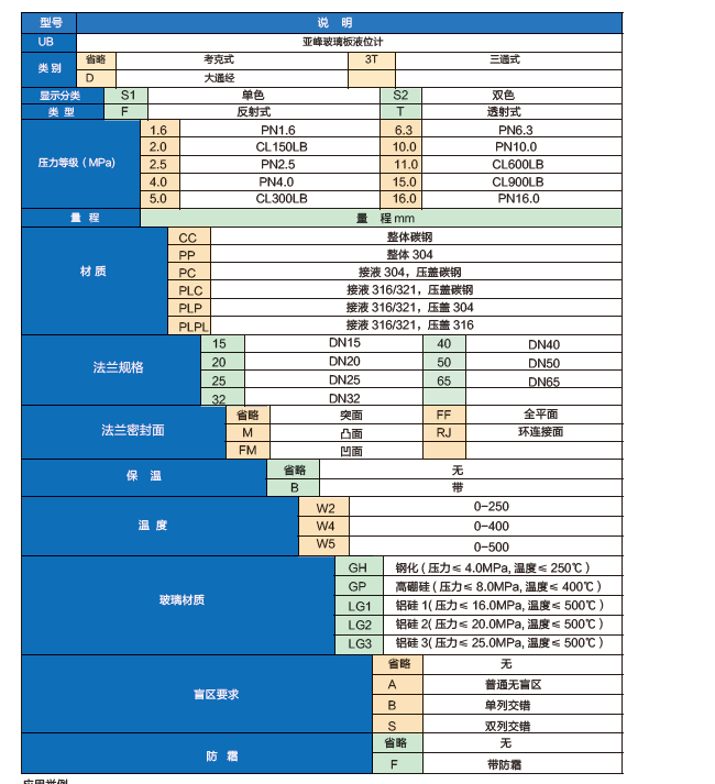 大通径玻璃板液位计选型表