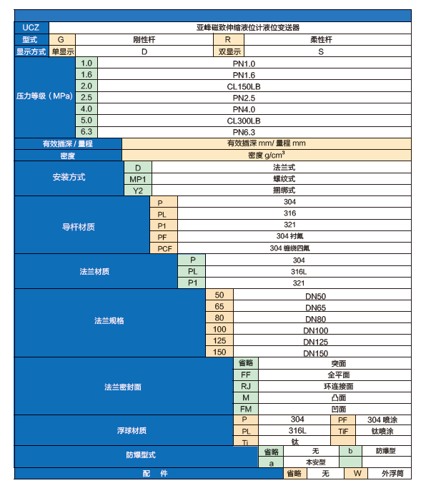 磁致伸缩液位计选型表