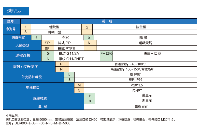 雷达液位计选型表选型表