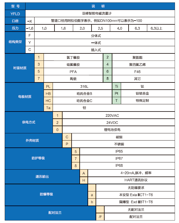 电磁流量计选型表