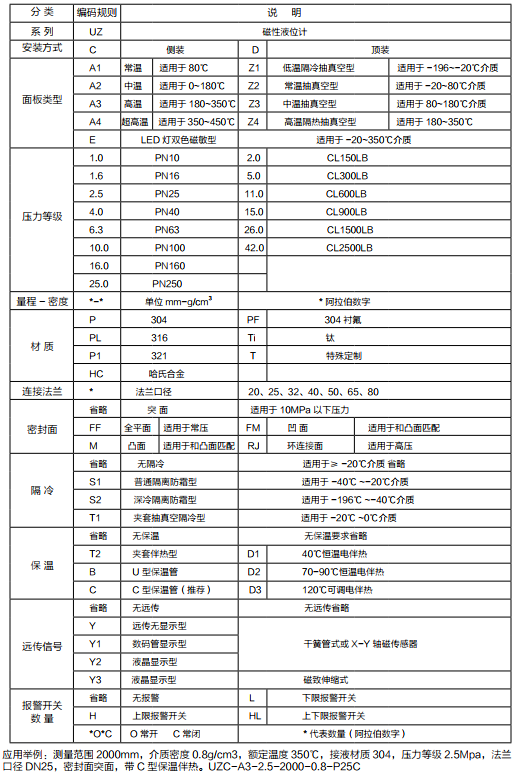 磁翻板液位计